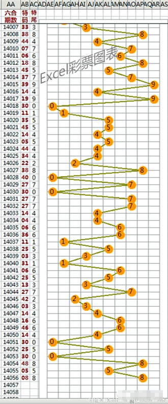 用Excel 表格制作彩票走势图完美解决数据的连线问题